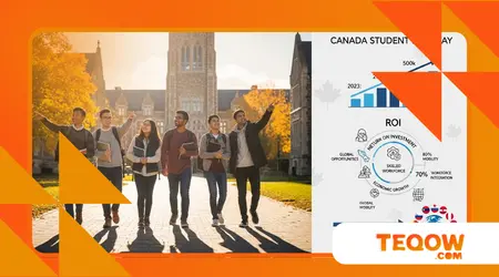 How Canada student pathway ROI drives global study decisions